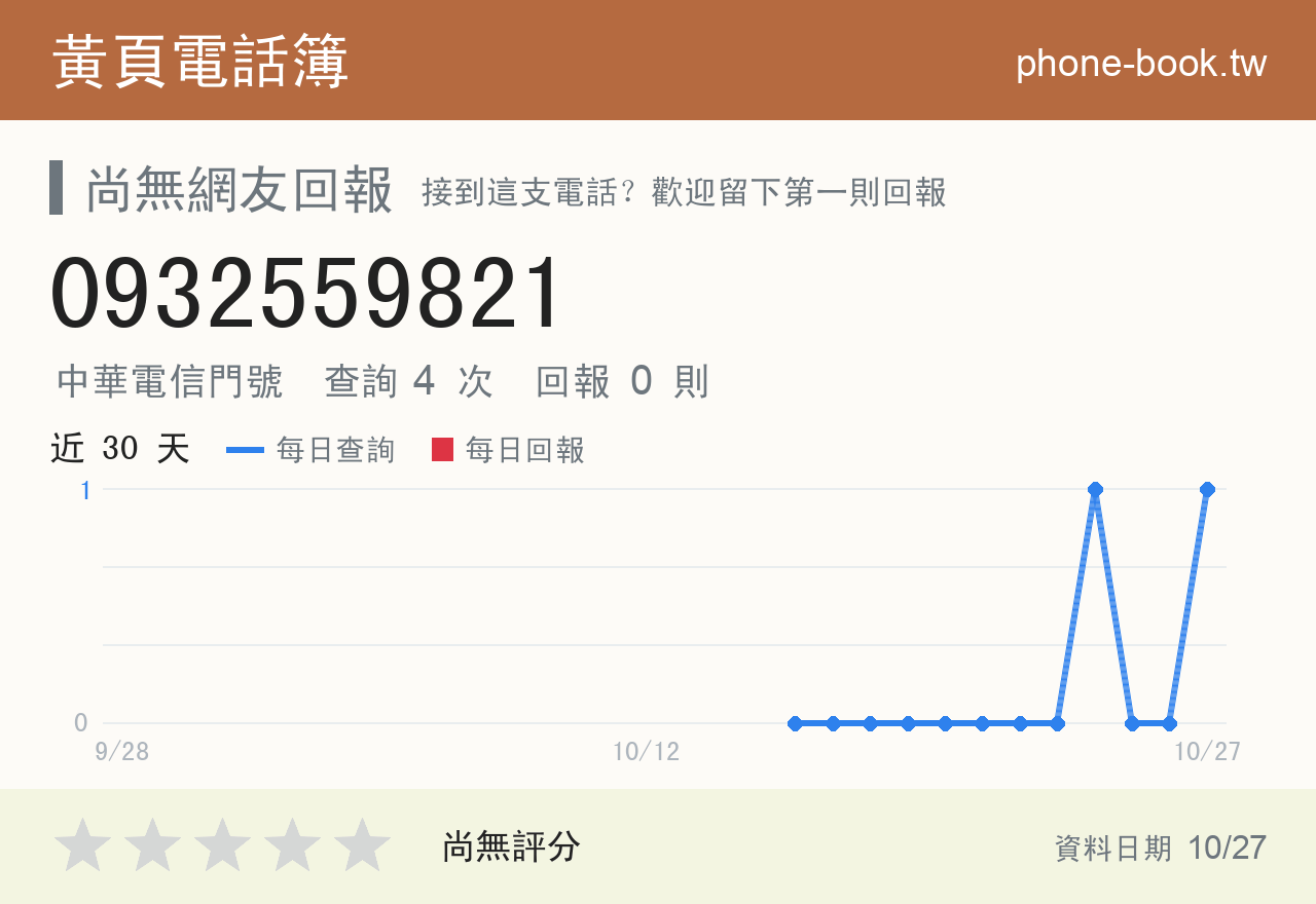 0932559821 評分卡：查詢 4 次、網友回報 0 則