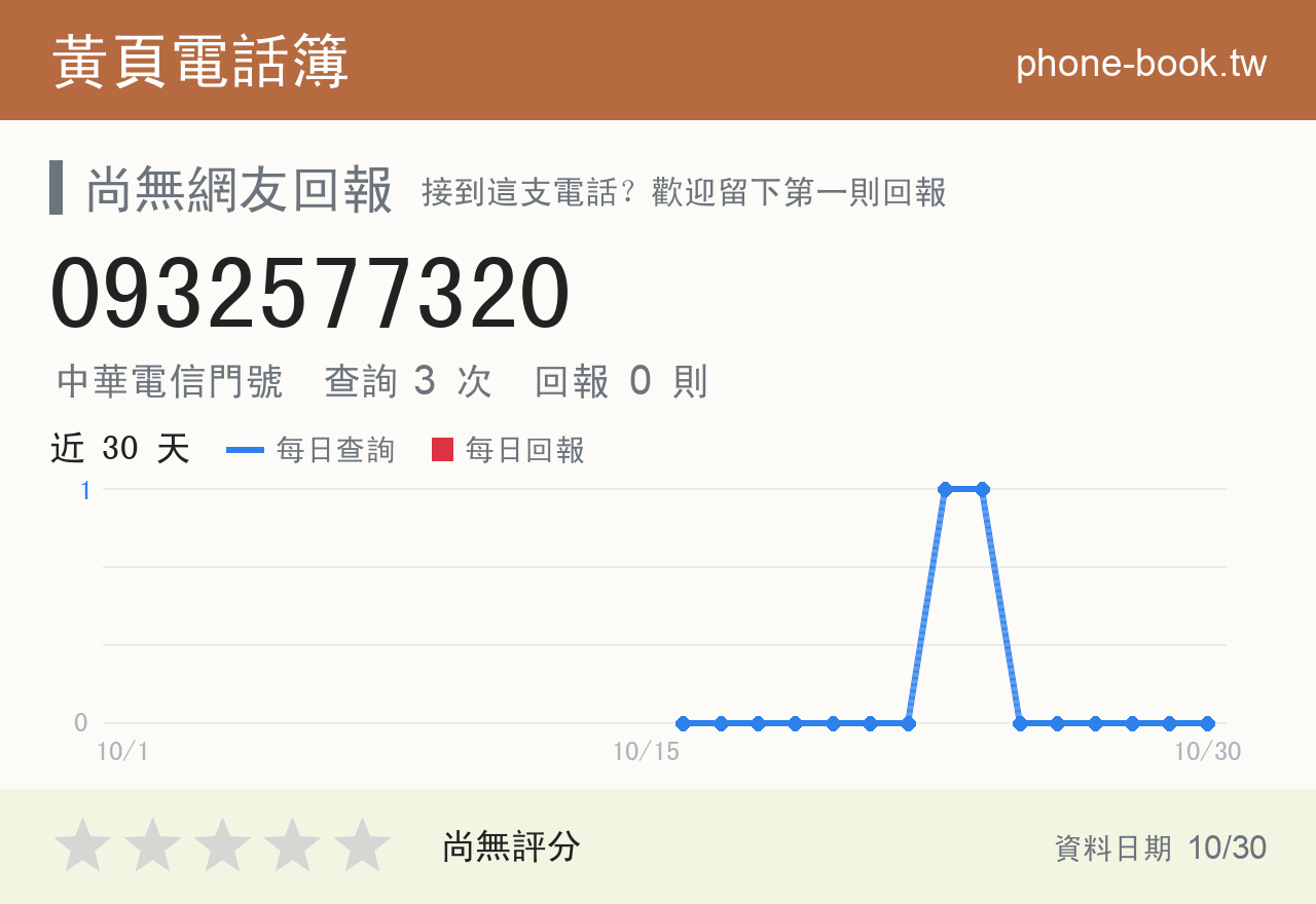 0932577320 評分卡：查詢 3 次、網友回報 0 則