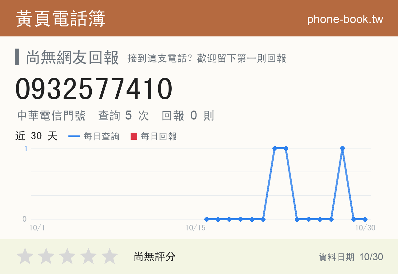 0932577410 評分卡：查詢 5 次、網友回報 0 則