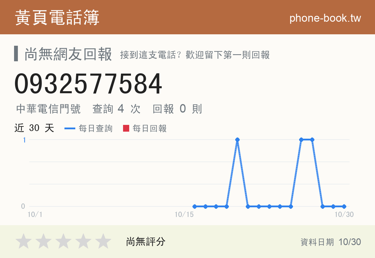 0932577584 評分卡：查詢 4 次、網友回報 0 則