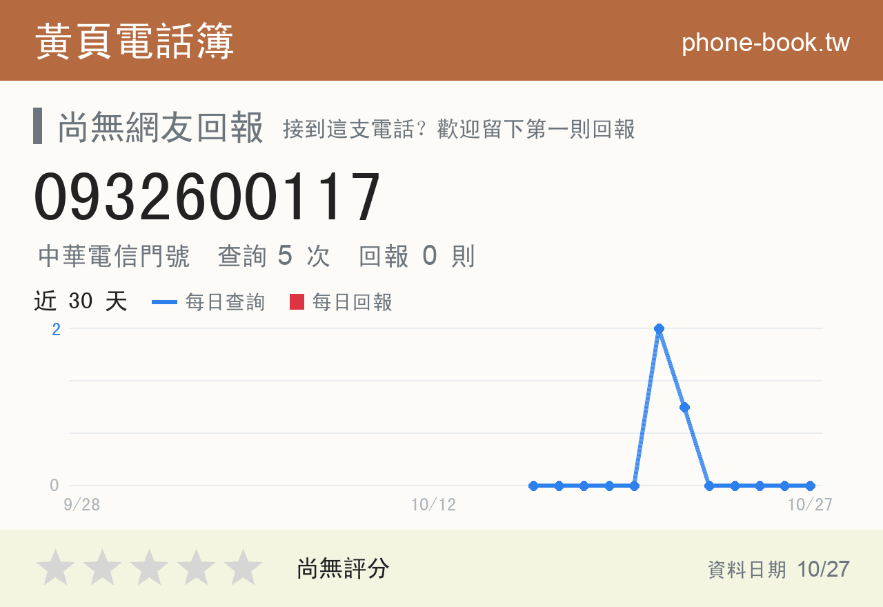 0932600117 評分卡：查詢 5 次、網友回報 0 則