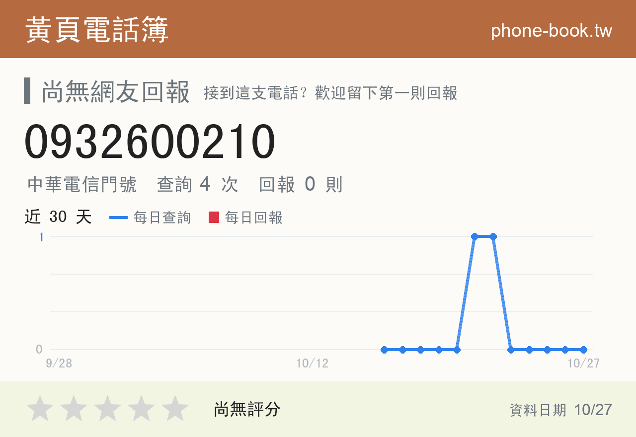 0932600210 評分卡：查詢 4 次、網友回報 0 則