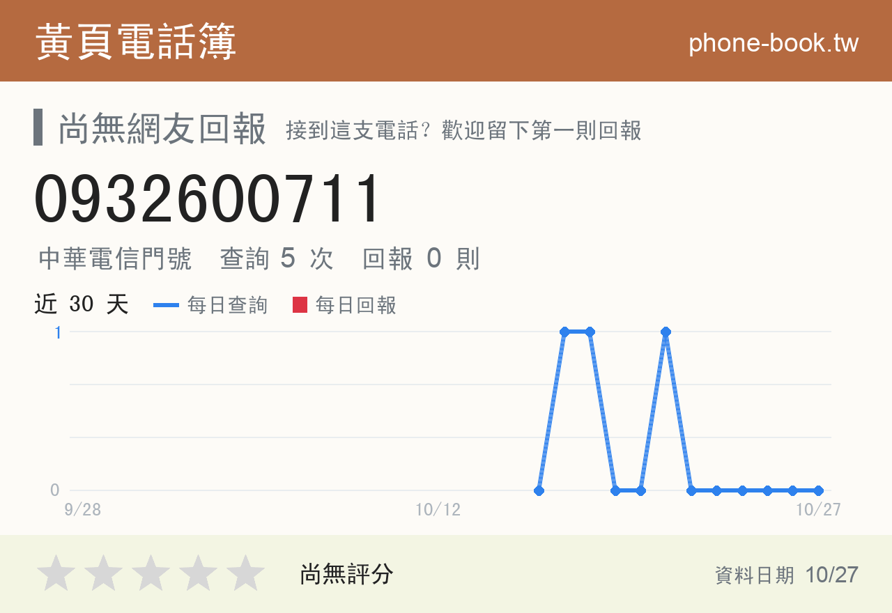 0932600711 評分卡：查詢 5 次、網友回報 0 則