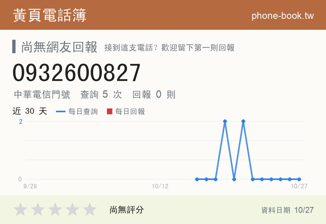 0932600827 評分卡：查詢 5 次、網友回報 0 則