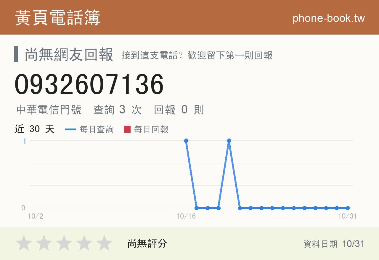 0932607136 評分卡：查詢 3 次、網友回報 0 則