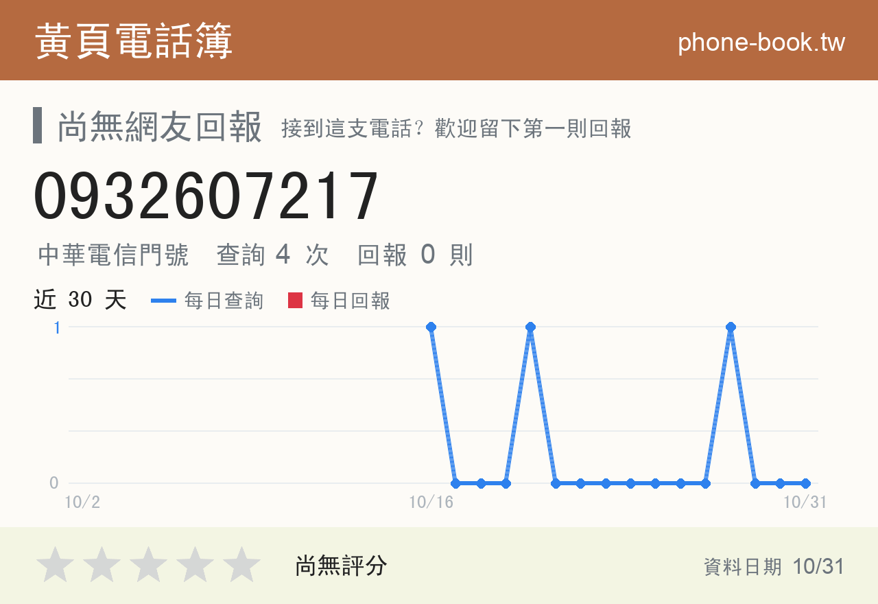 0932607217 評分卡：查詢 4 次、網友回報 0 則