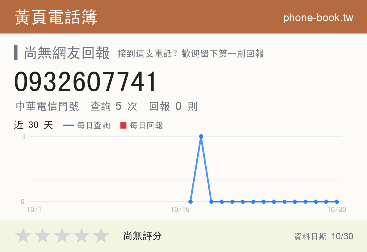 0932607741 評分卡：查詢 5 次、網友回報 0 則