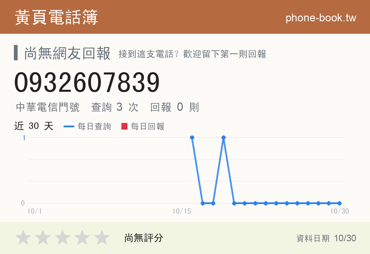 0932607839 評分卡：查詢 4 次、網友回報 0 則