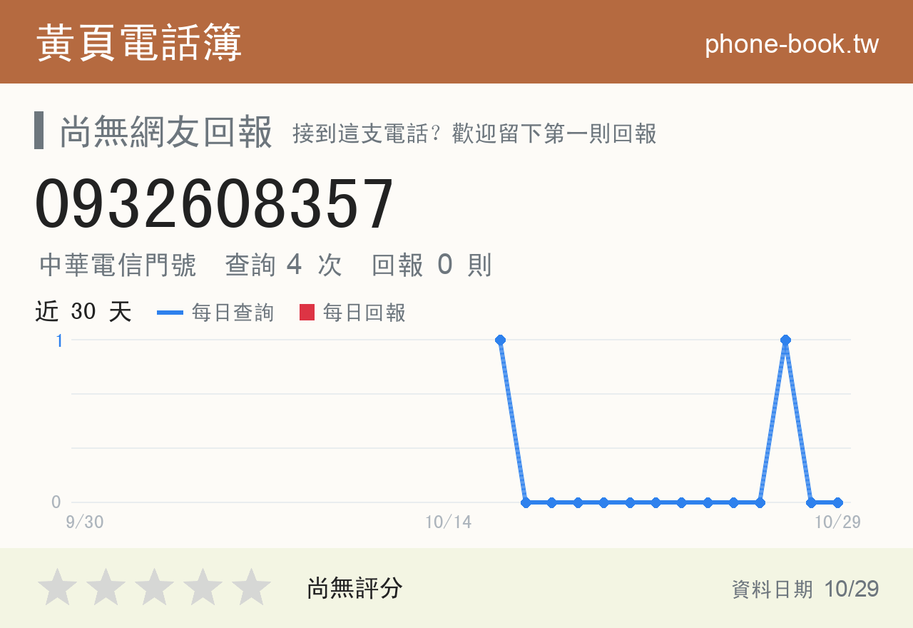 0932608357 評分卡：查詢 4 次、網友回報 0 則