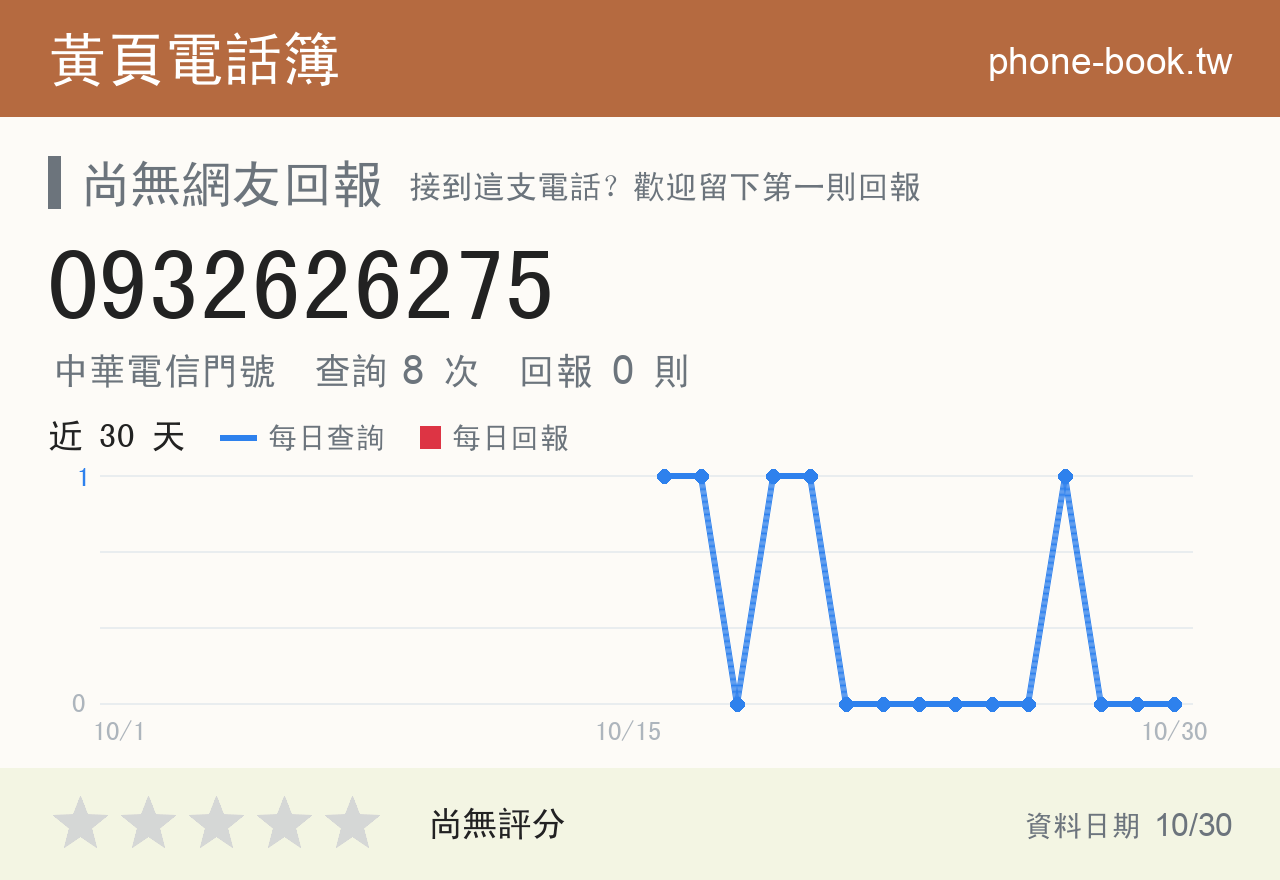0932626275 評分卡：查詢 8 次、網友回報 0 則