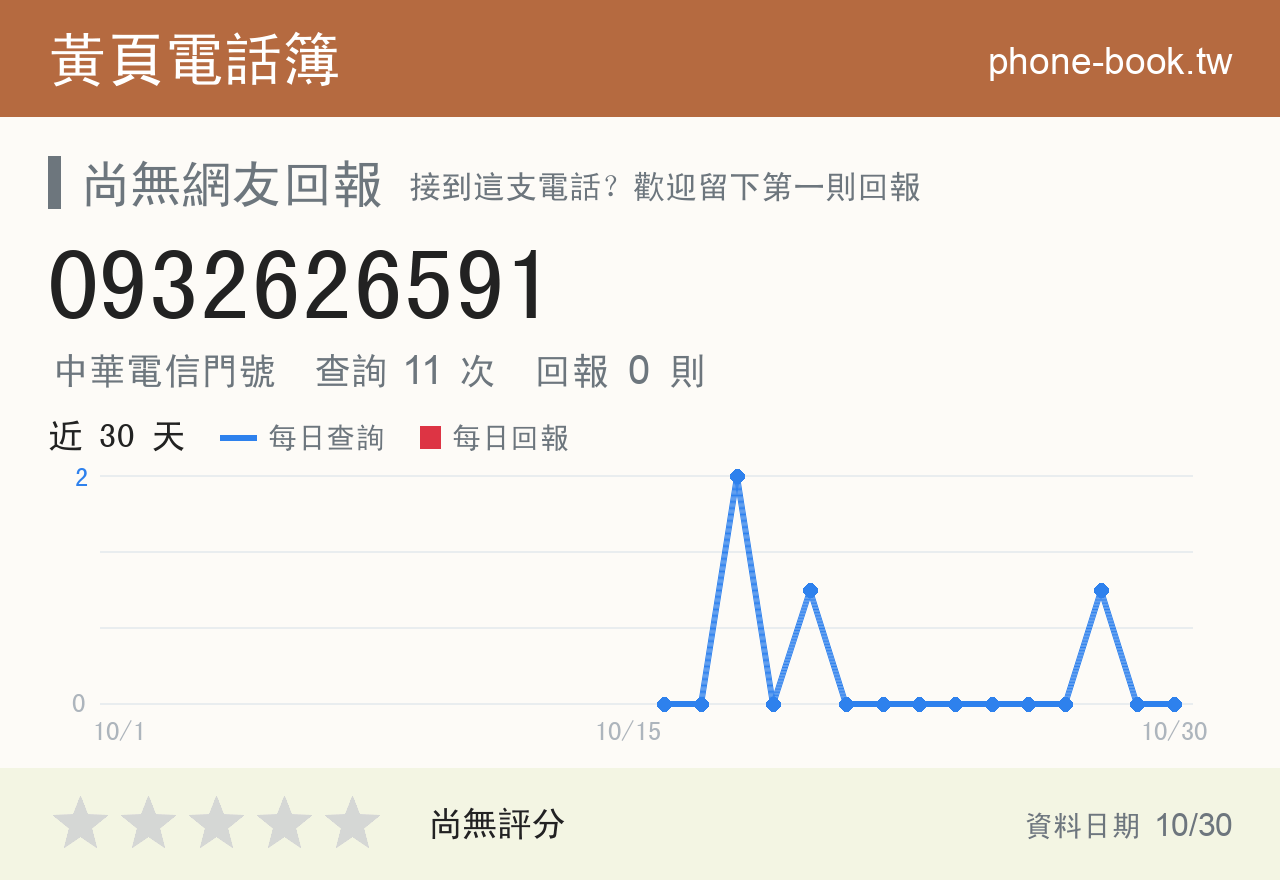 0932626591 評分卡：查詢 11 次、網友回報 0 則