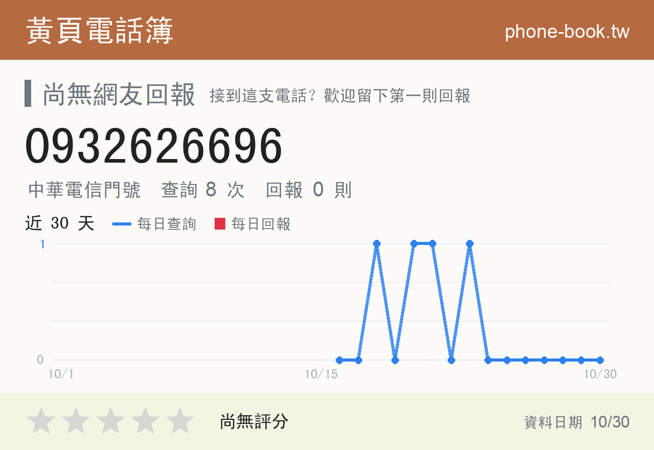 0932626696 評分卡：查詢 8 次、網友回報 0 則
