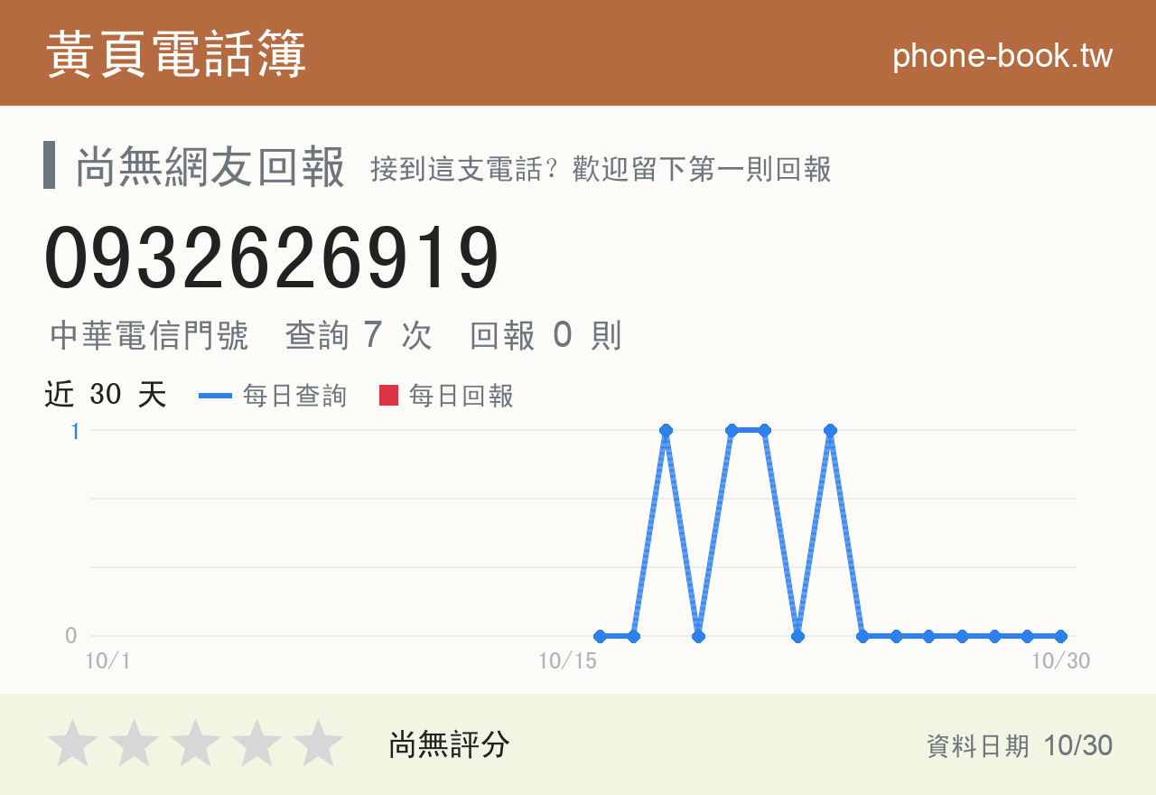 0932626919 評分卡：查詢 7 次、網友回報 0 則