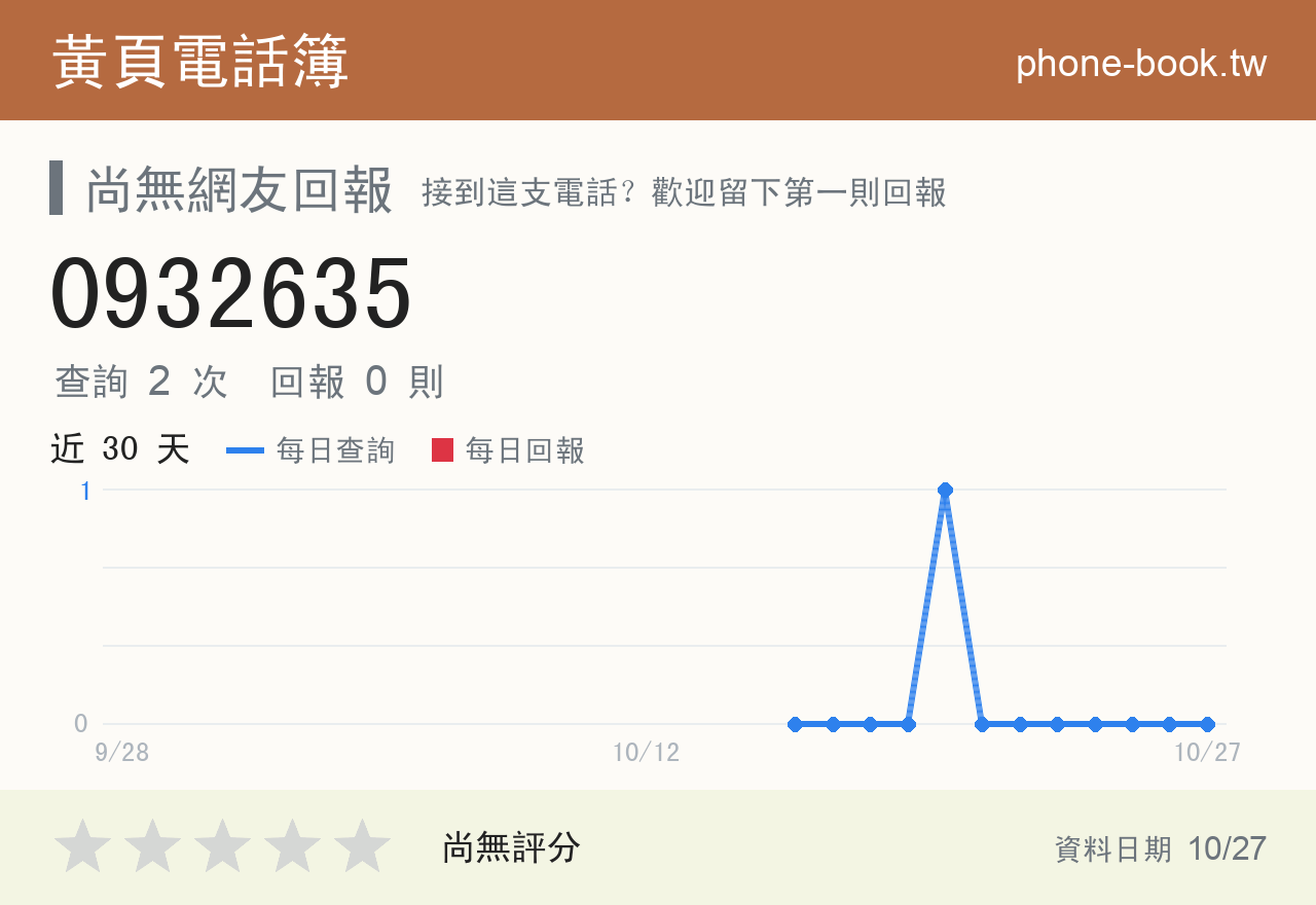 0932635 評分卡：查詢 2 次、網友回報 0 則