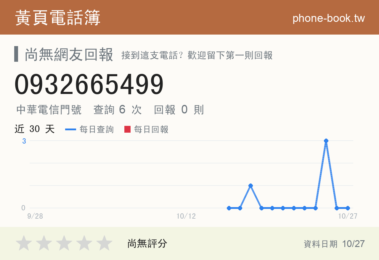 0932665499 評分卡：查詢 6 次、網友回報 0 則