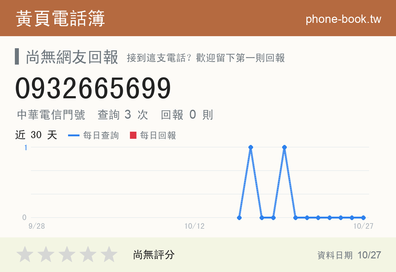 0932665699 評分卡：查詢 3 次、網友回報 0 則