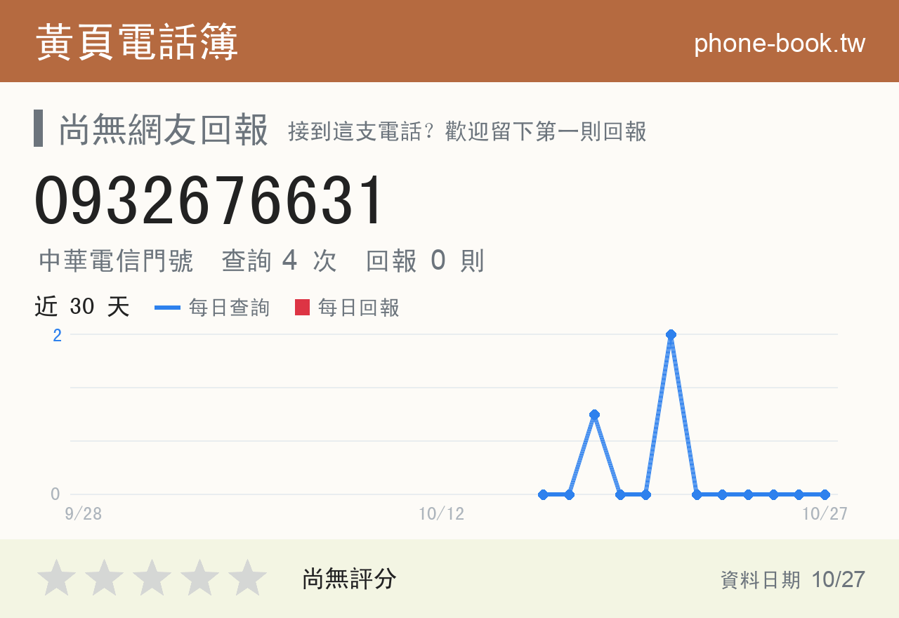 0932676631 評分卡：查詢 4 次、網友回報 0 則