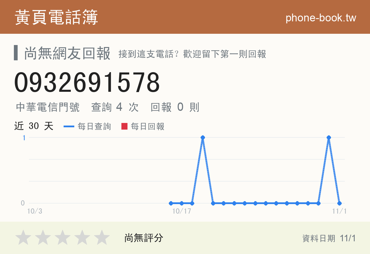 0932691578 評分卡：查詢 4 次、網友回報 0 則