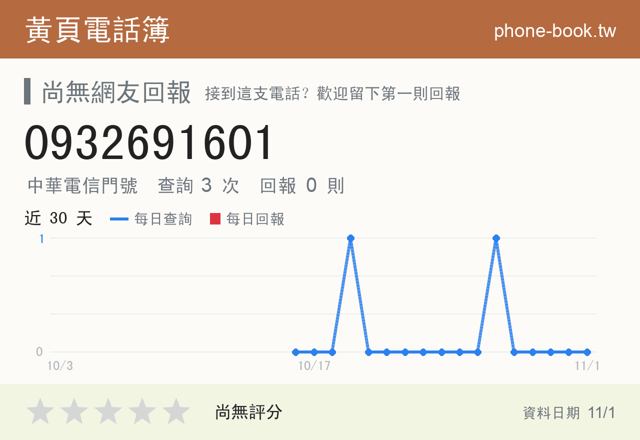 0932691601 評分卡：查詢 3 次、網友回報 0 則