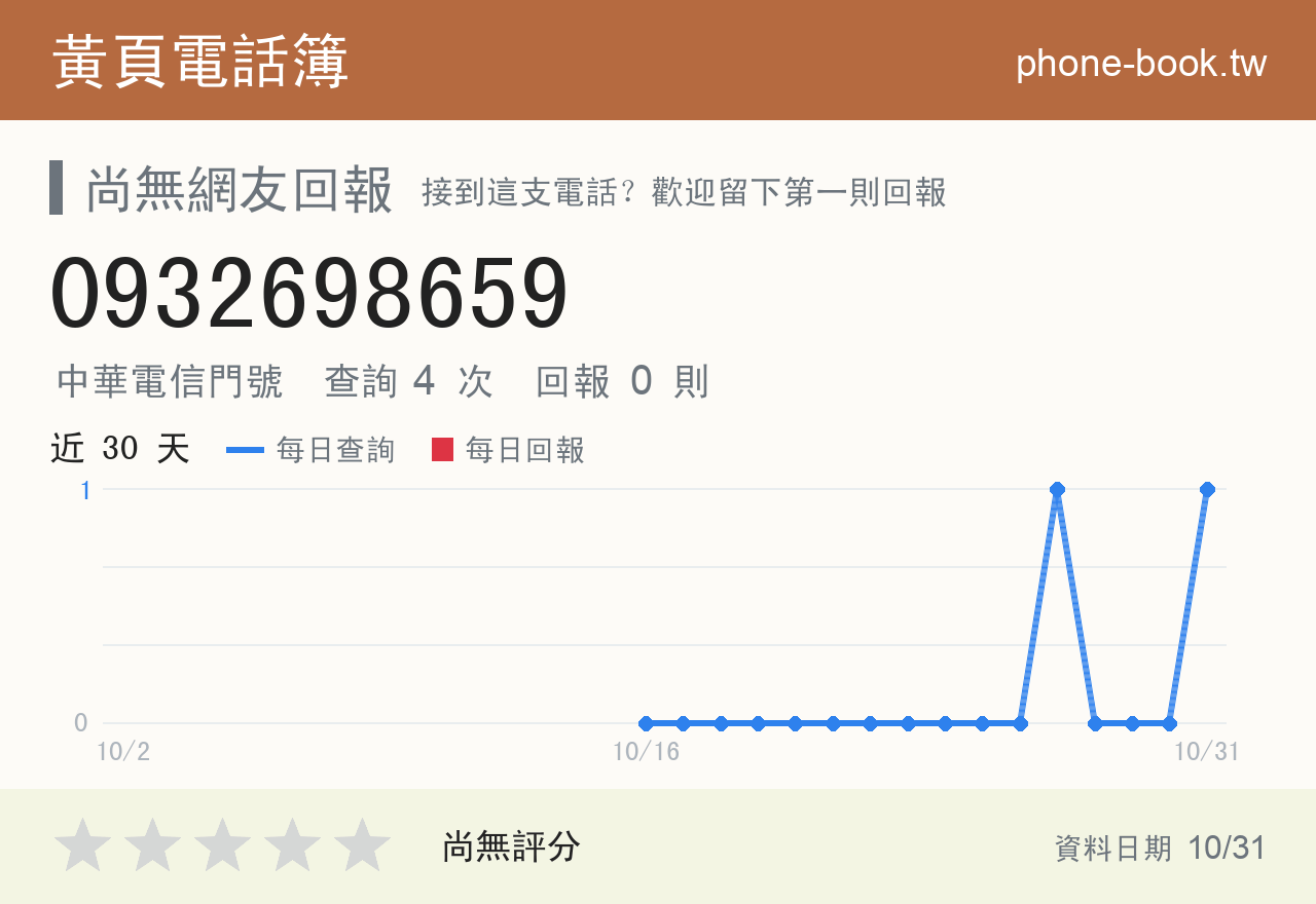 0932698659 評分卡：查詢 3 次、網友回報 0 則