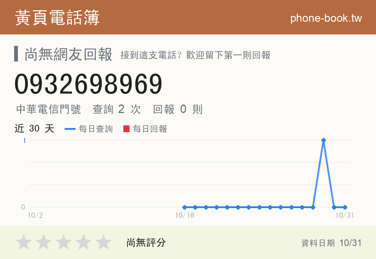 0932698969 評分卡：查詢 2 次、網友回報 0 則