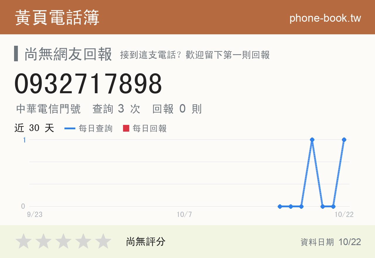 0932717898 評分卡：查詢 3 次、網友回報 0 則