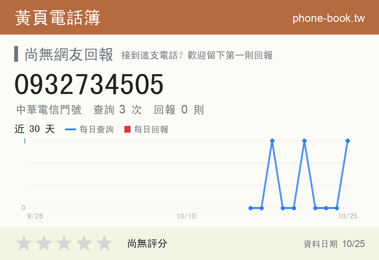 0932734505 評分卡：查詢 3 次、網友回報 0 則