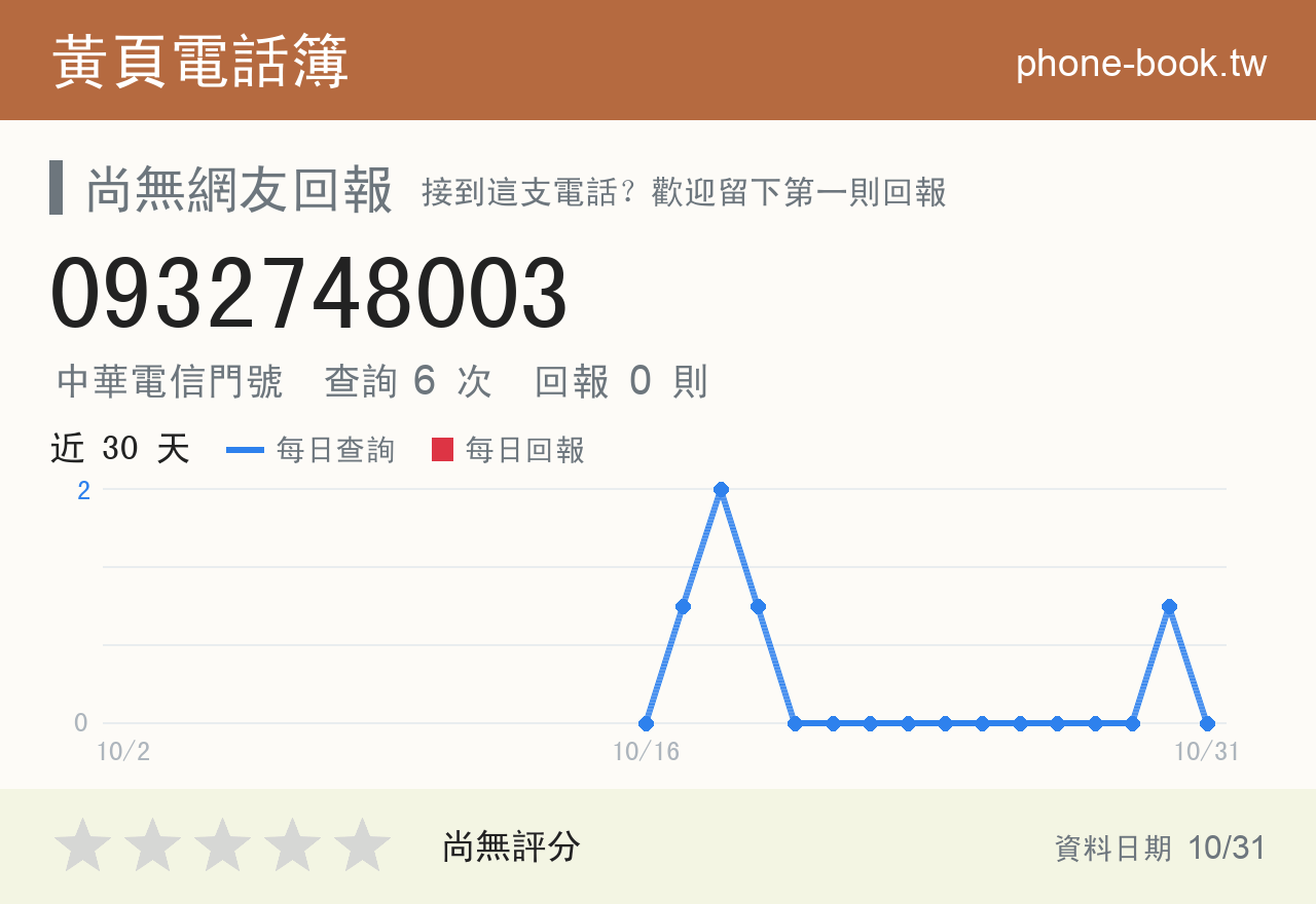 0932748003 評分卡：查詢 6 次、網友回報 0 則