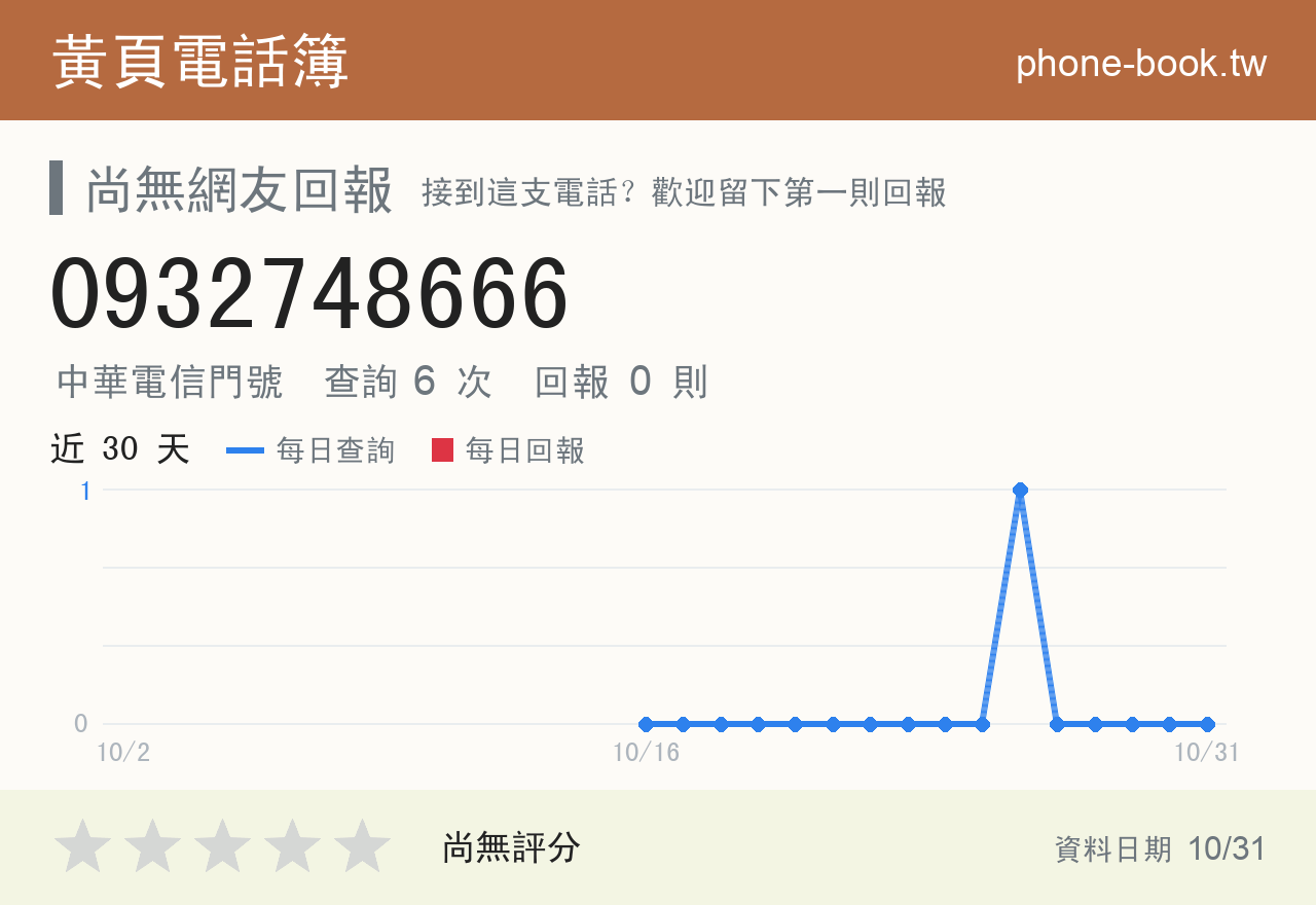 0932748666 評分卡：查詢 6 次、網友回報 0 則