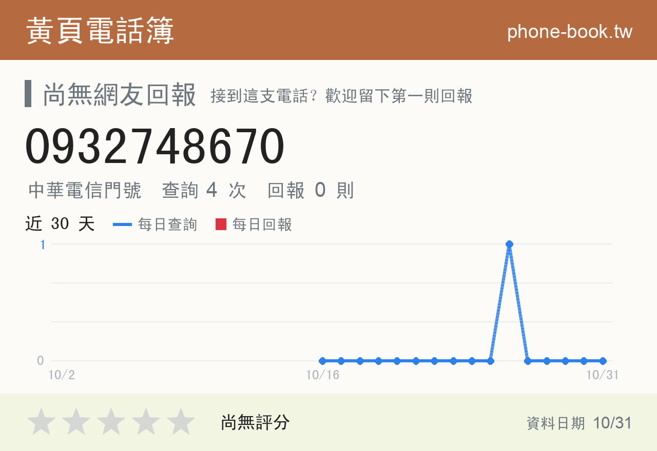 0932748670 評分卡：查詢 4 次、網友回報 0 則