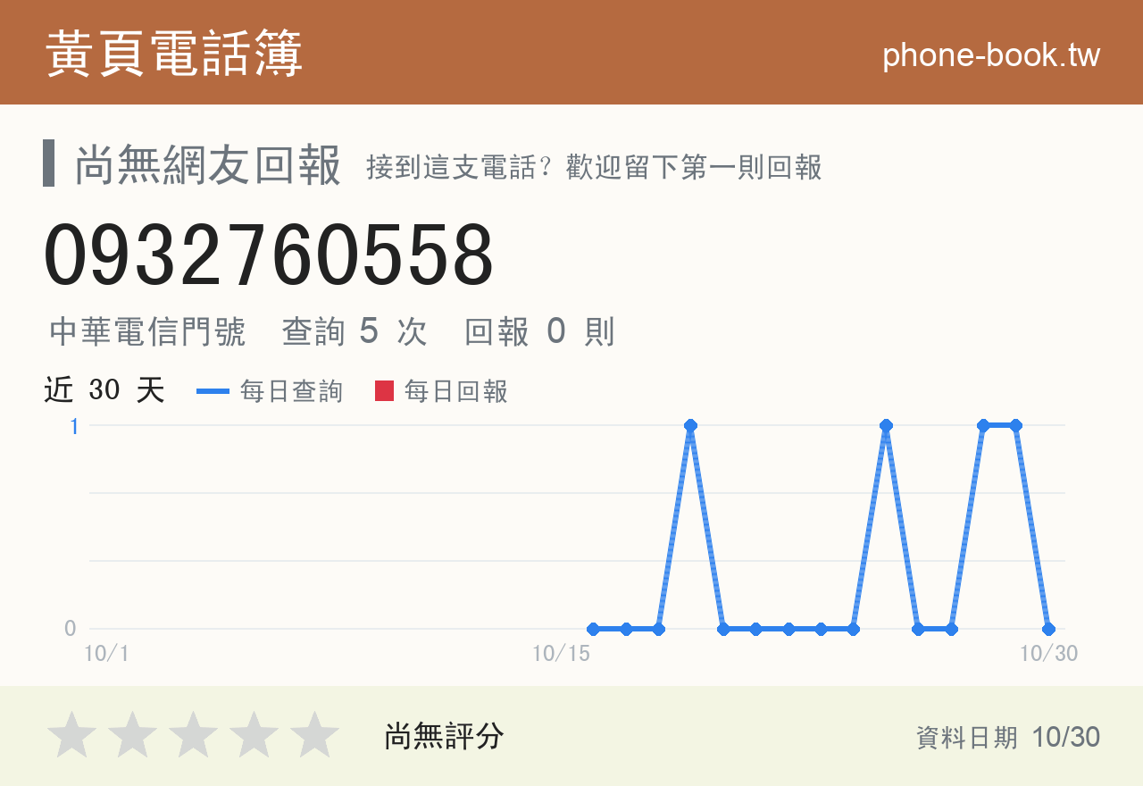 0932760558 評分卡：查詢 5 次、網友回報 0 則