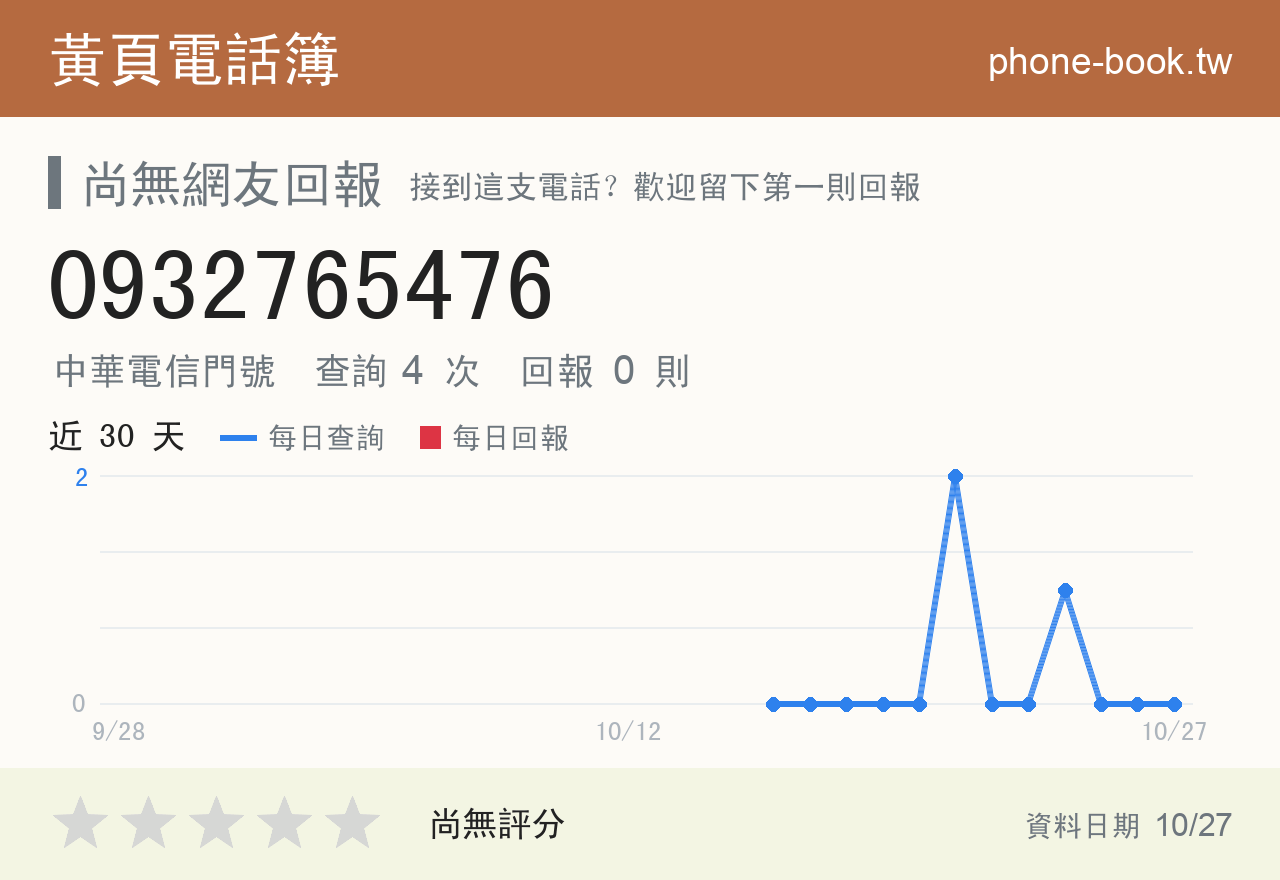 0932765476 評分卡：查詢 4 次、網友回報 0 則