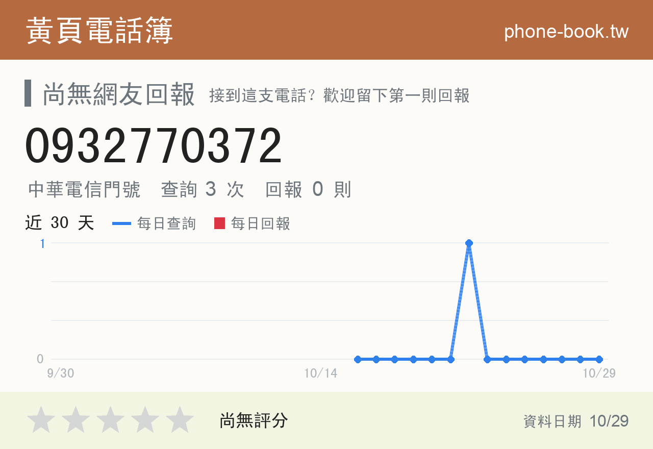 0932770372 評分卡：查詢 3 次、網友回報 0 則