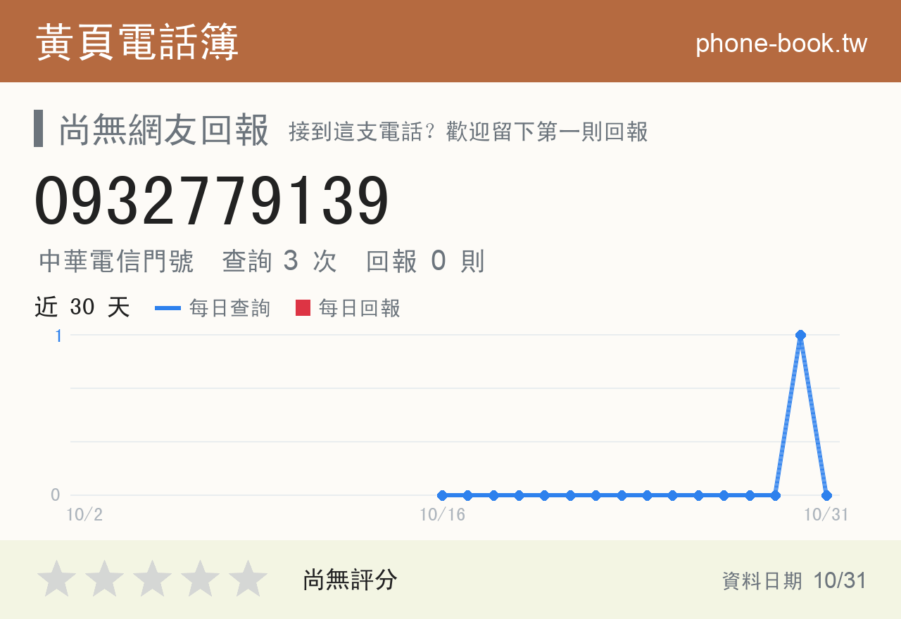 0932779139 評分卡：查詢 3 次、網友回報 0 則