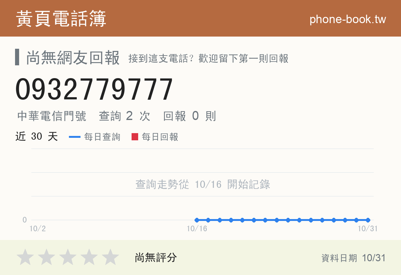 0932779777 評分卡：查詢 2 次、網友回報 0 則