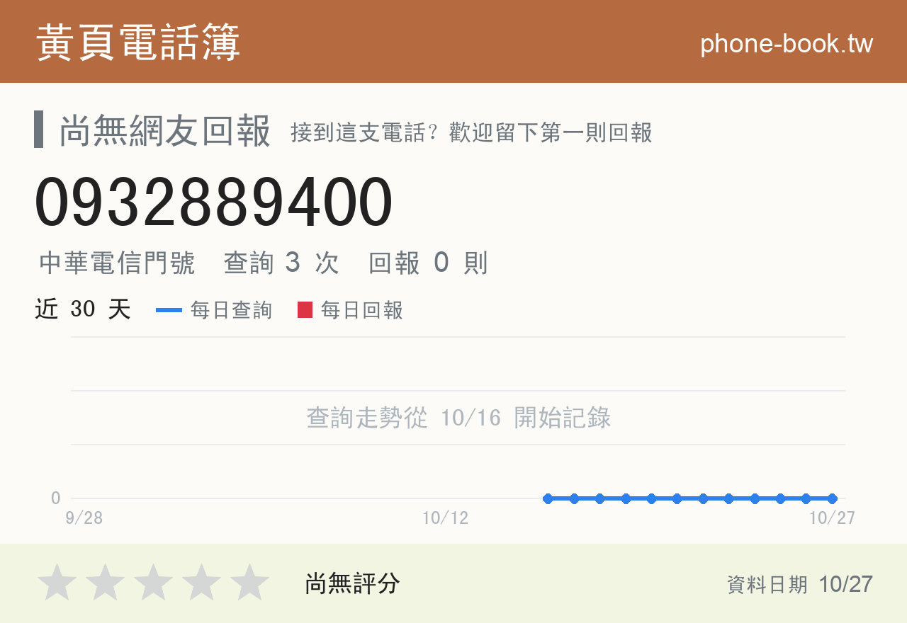 0932889400 評分卡：查詢 3 次、網友回報 0 則