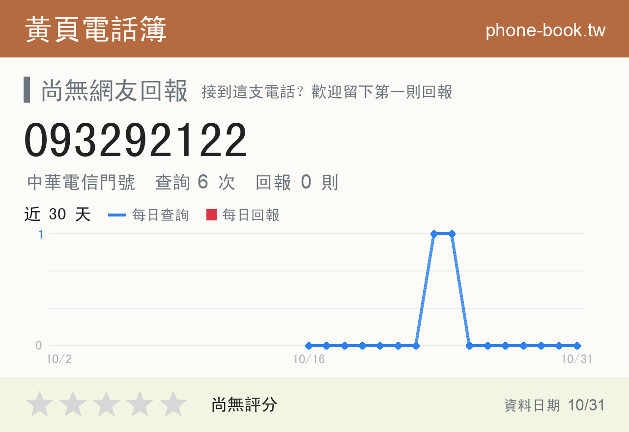 093292122 評分卡：查詢 6 次、網友回報 0 則