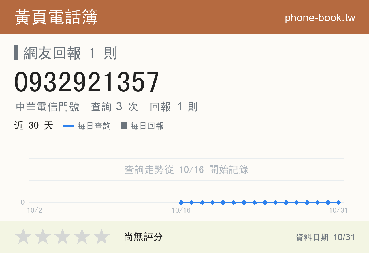 0932921357 評分卡：查詢 3 次、網友回報 1 則