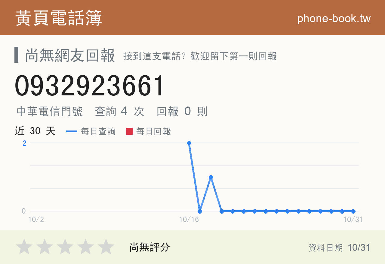 0932923661 評分卡：查詢 4 次、網友回報 0 則