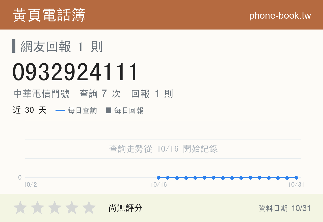 0932924111 評分卡：查詢 7 次、網友回報 1 則