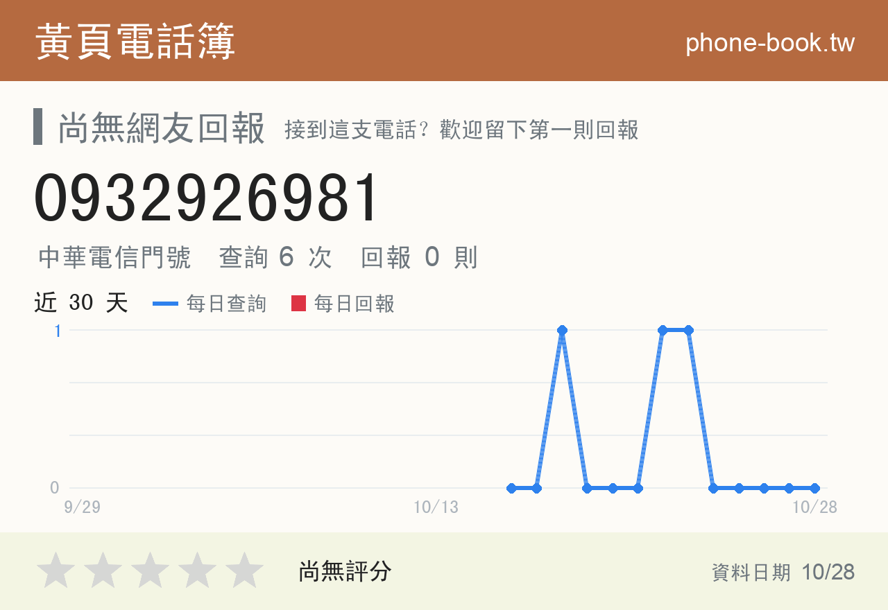 0932926981 評分卡：查詢 6 次、網友回報 0 則