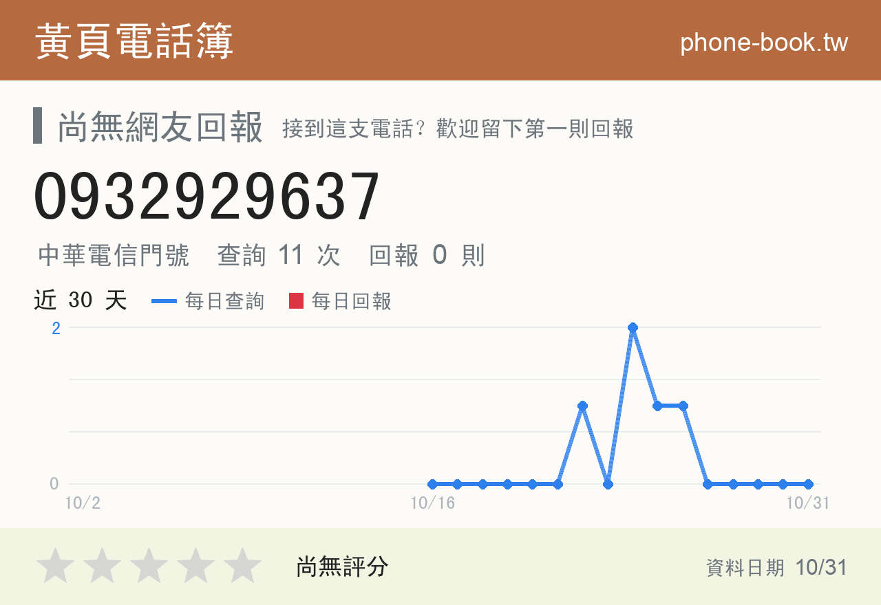 0932929637 評分卡：查詢 11 次、網友回報 0 則