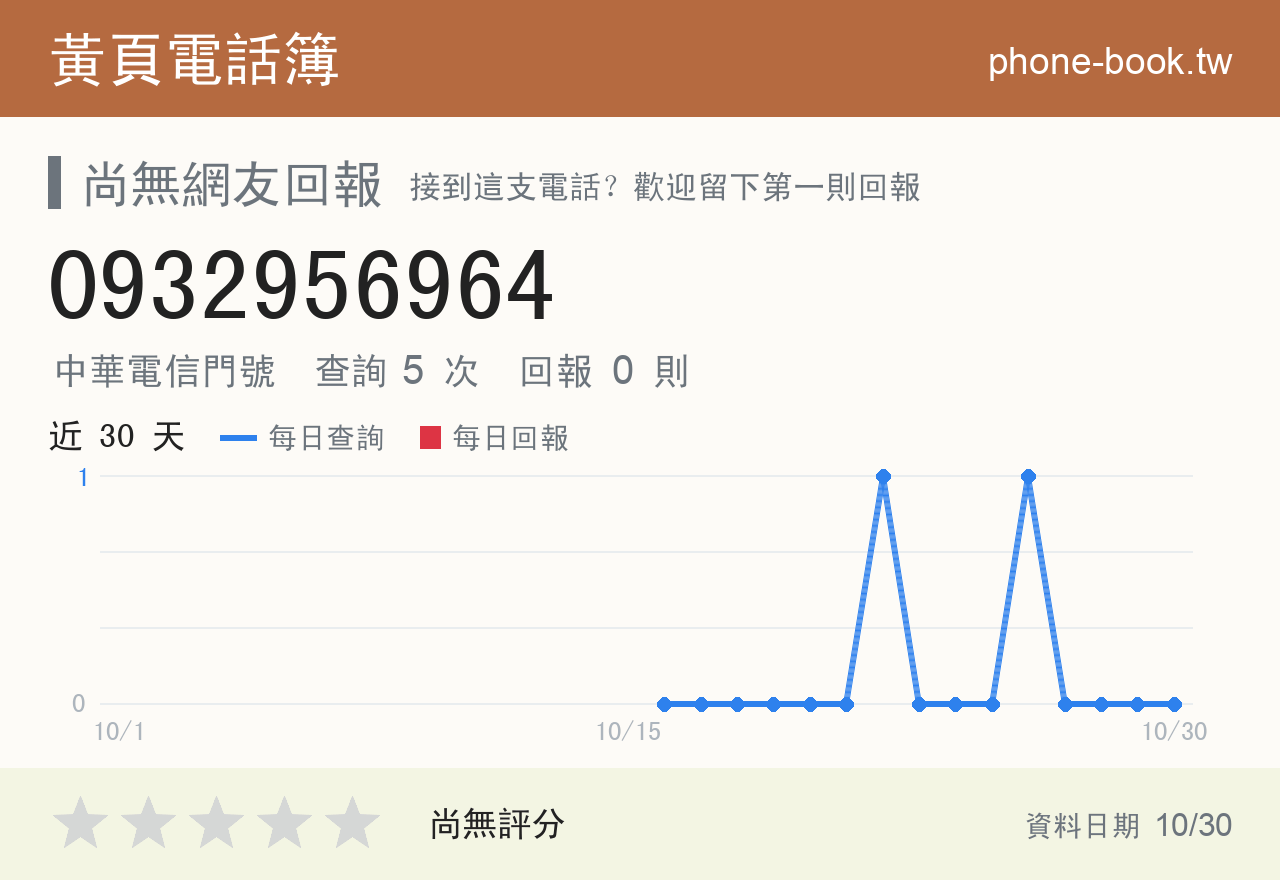 0932956964 評分卡：查詢 5 次、網友回報 0 則