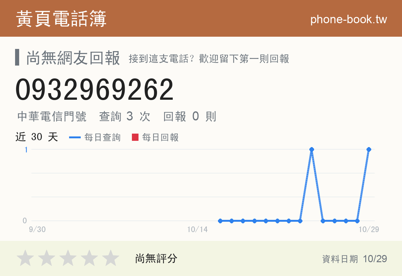 0932969262 評分卡：查詢 3 次、網友回報 0 則