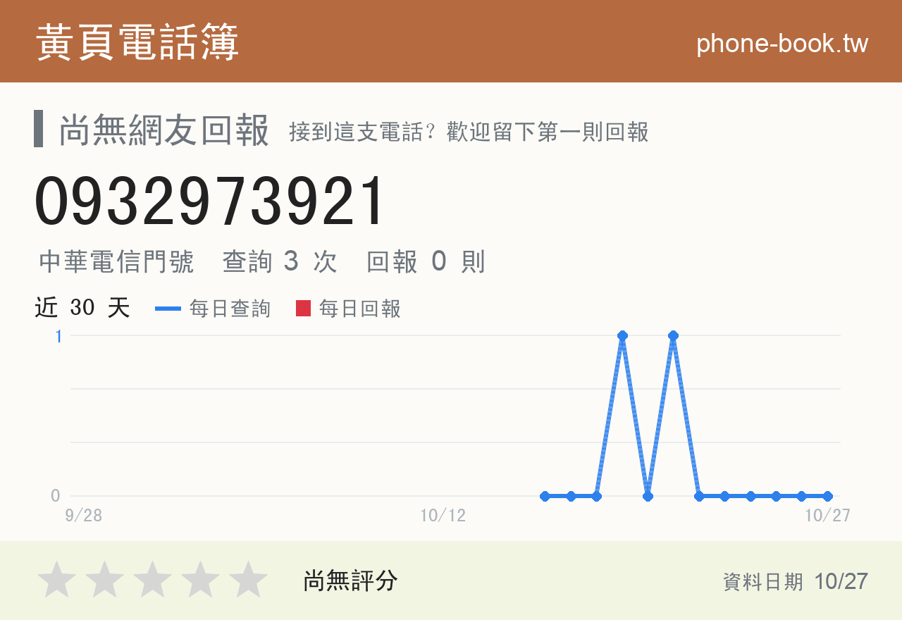0932973921 評分卡：查詢 3 次、網友回報 0 則