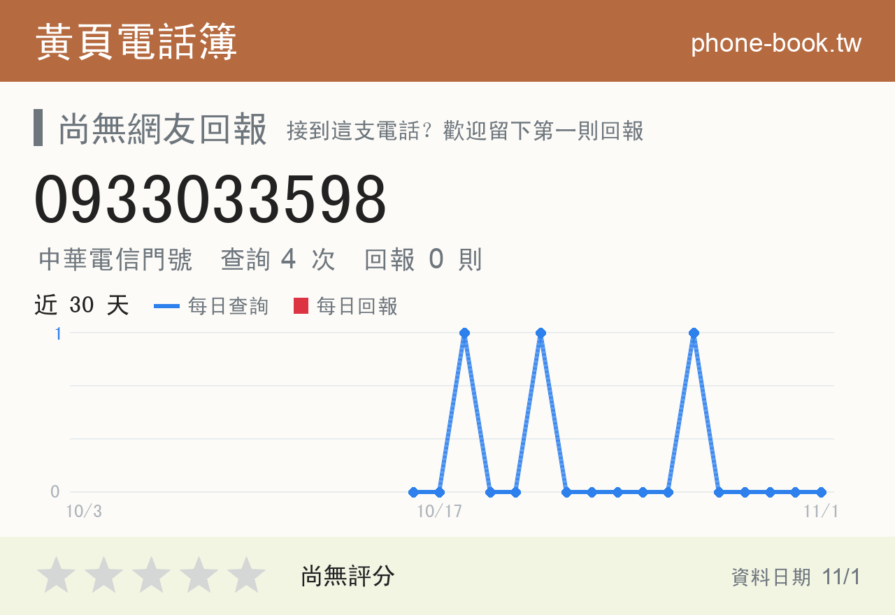 0933033598 評分卡：查詢 4 次、網友回報 0 則