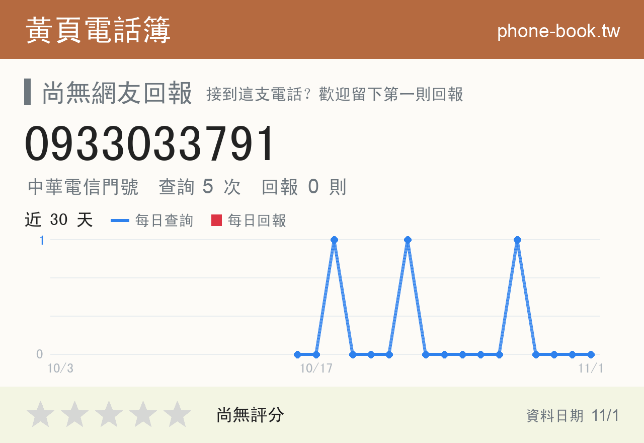 0933033791 評分卡：查詢 5 次、網友回報 0 則