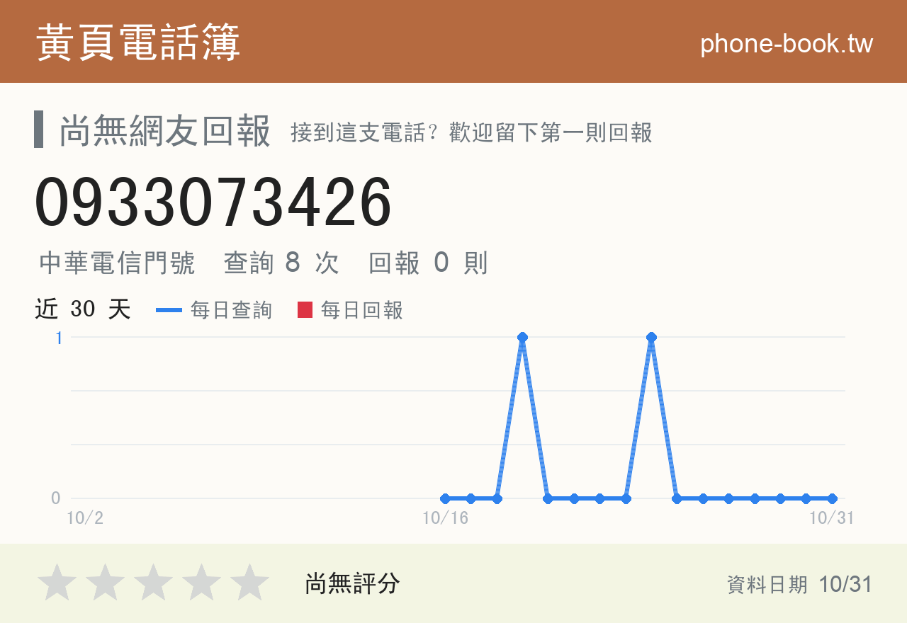 0933073426 評分卡：查詢 8 次、網友回報 0 則
