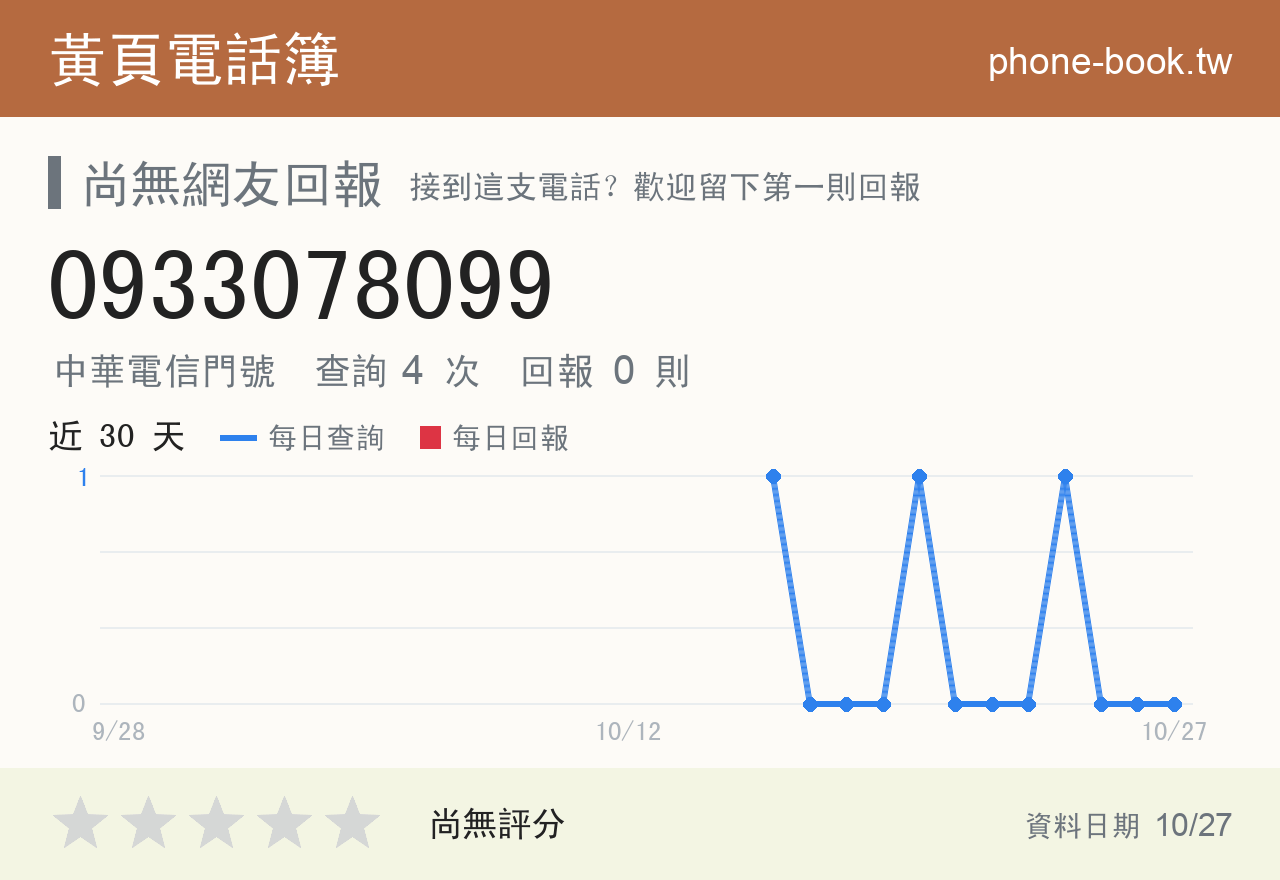 0933078099 評分卡：查詢 4 次、網友回報 0 則