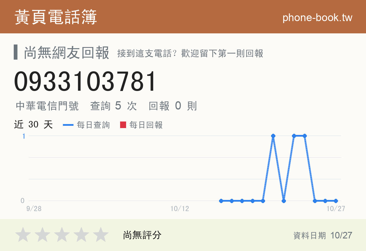0933103781 評分卡：查詢 5 次、網友回報 0 則